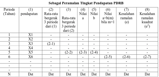Tabel 2-1 