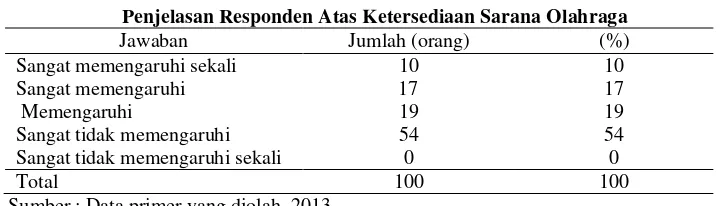 Tabel 4.17 