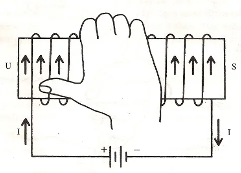 Gambar 5. Memperagakan induksi electromagnet
