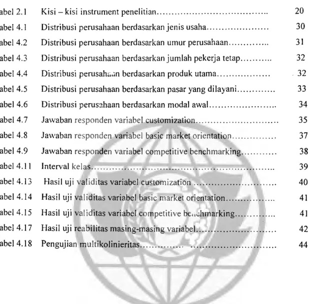Tabel 2.1  Tabel  4.1  Tabel4.2  Tabel4.3  Tabel4.4  Tabel4.5  Tabel4.6  Tabel4.7  Tabel4.8  Tabel4.9  Tabel 4.11  Tabel 4.13  Tabel4.14  Tabel4.15  Tabel4.17  Tabel4.18  DAFTAR TABEL 