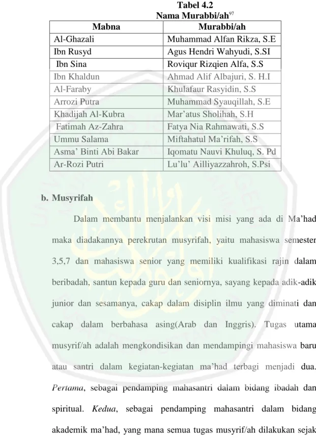 Tabel 4.2  Nama Murabbi/ah 97