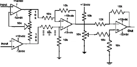 Gambar 4.3  Rangkaian pengkondisi sinyal dari sensor berat      