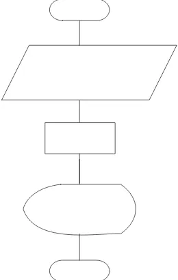 Gambar 3.1 Diagram alir sistem 