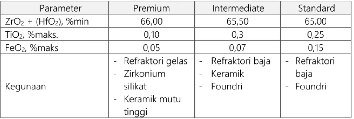 Tabel  2.1 Spesifikasi zikon dan pemanfaatannya 