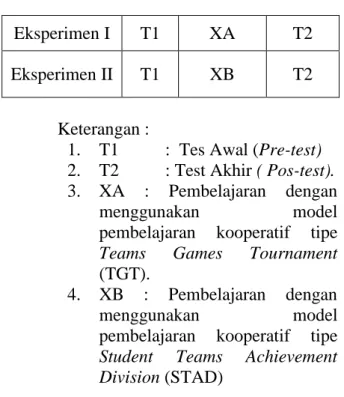Tabel 1  Desain penelitian 