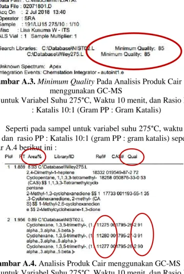 Gambar A.4. Analisis Produk Cair menggunakan GC-MS  untuk Variabel Suhu 275°C, Waktu 10 menit, dan Rasio PP 