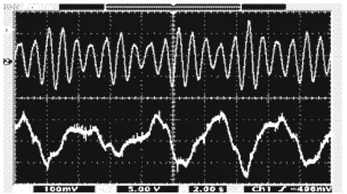Gambar 8: Contoh keluaran data sensor getaran. Hasil pencatatan filter 2 band, grafik atas menunjukkan data detak jantung, grafik bawah menunjukkan data laju pernafasan (Mack, et.al; 2003)