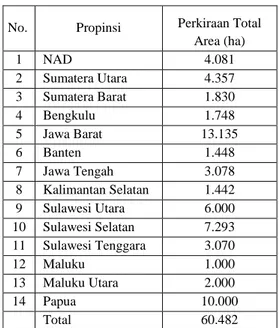 Tabel 1. Potensi areal tanaman aren di  Indonesia  