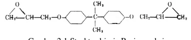 Gambar 2.1 Struktur kimia Resin epoksi