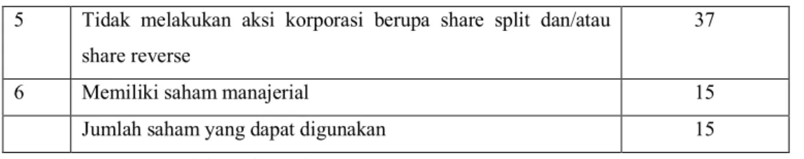 Tabel Operasional Variabel 