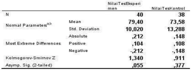 Tabel 4. 7Output Uji Normalitas Nilai Post Test 