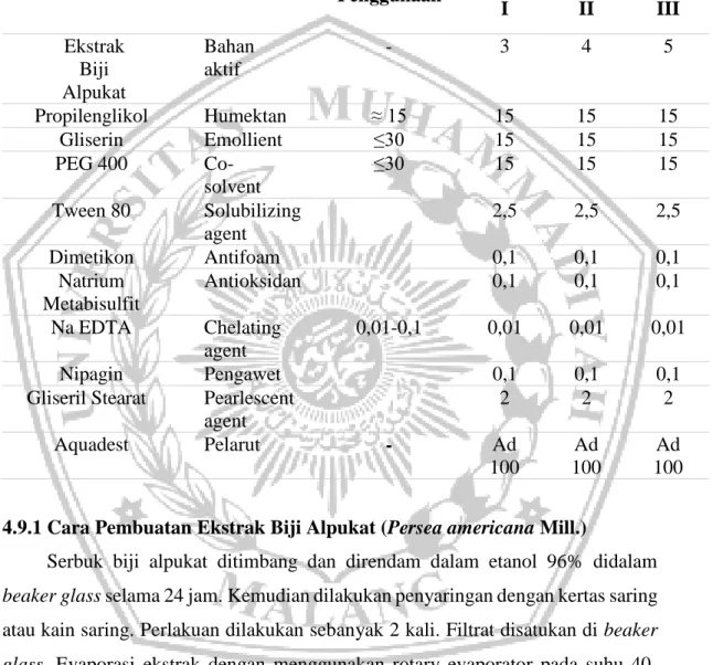 Tabel IV. 1 Rancangan Formula 