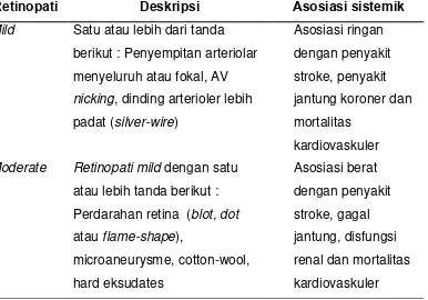 Tabel 2.4 Klasifikasi dari Retinopati Hipertensi Berdasarkan Data 