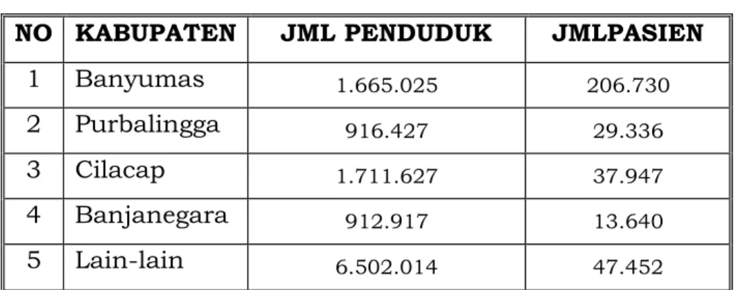 Tabel Captive Market RSMS 