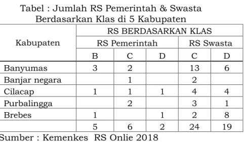 Tabel : Perbandingan SDM &amp; Pelayanan Unggulan RS 