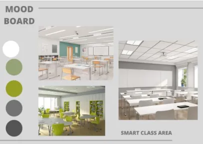 Gambar 4.1.1. Penjabaran Mood Board Smart Class. 