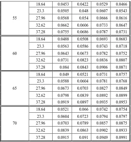 Gambar 20 perbandingan arus bocor pada variasi kelembaban untuk tegangan  terapan 18,64 kV (BKB) 