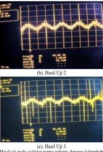 Gambar 11 Hasil uji pada isolator tanpa pelapis dengan kelembaban 60% dan (c). Hasil Uji 3 tegangan 37,28 kV 