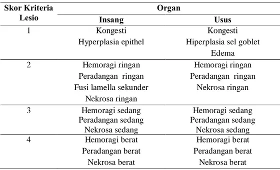 Tabel 1   Nilai skor lesio histopatologi organ  Skor Kriteria 