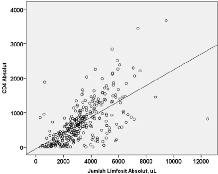 Gambar 4.1  Grafik Scatterplot  