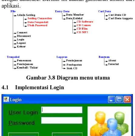 Gambar 3.8 Diagram menu utama 