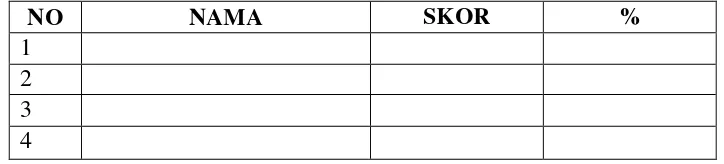 Tabel 3.1 tabel penilaian 