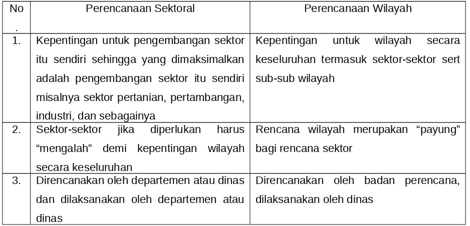 Tabel 1. Perbedaan Perencanaan Wilayah dan Sektoral