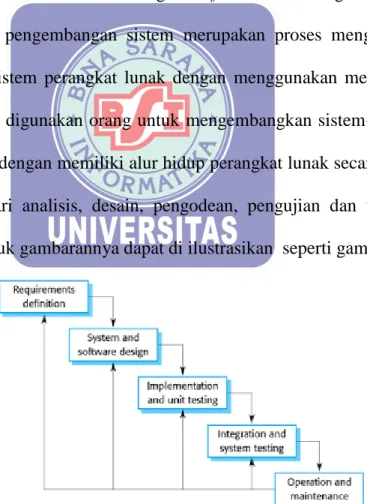 Gambar II.2 