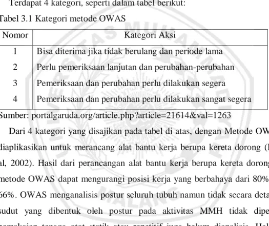 Tabel 3.1 Kategori metode OWAS  