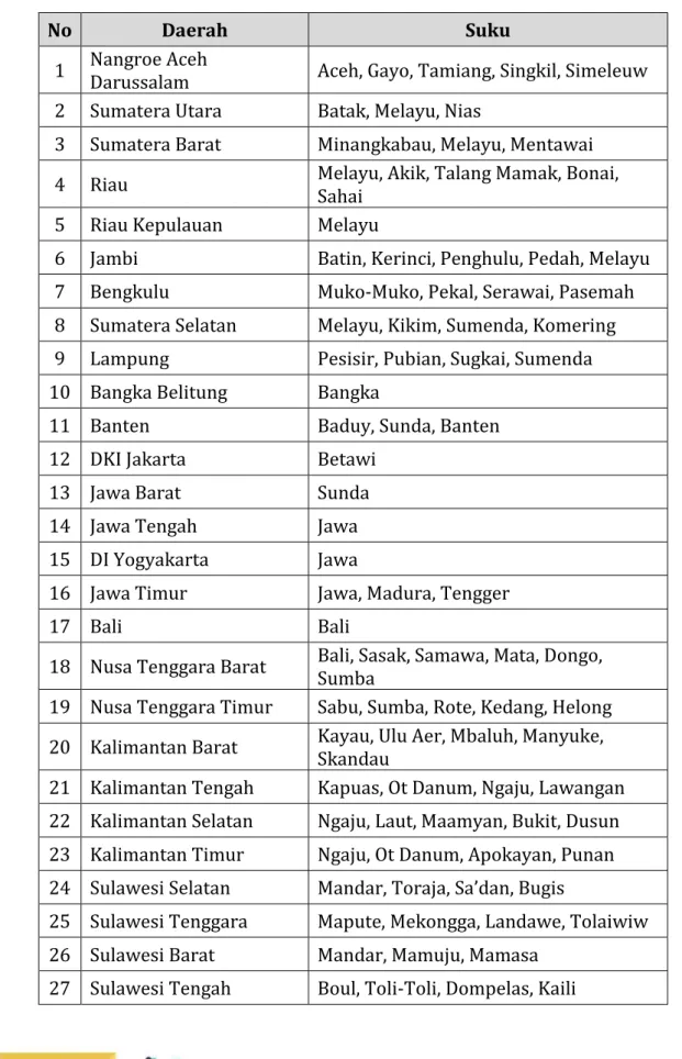 Tabel 5. Persebaran Suku di Indonesia 
