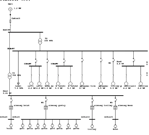 Gambar 1 Single Line Diagramdigunakan untuk memperoleh daya, rugi daya dan faktor daya dari sistem