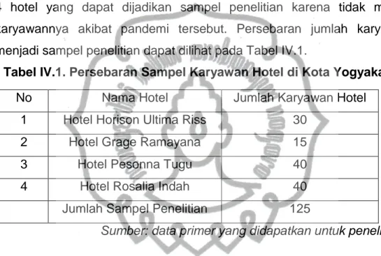 Tabel IV.1. Persebaran Sampel Karyawan Hotel di Kota Yogyakarta 