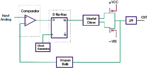 Gambar 3.1  Blok rangkaian  