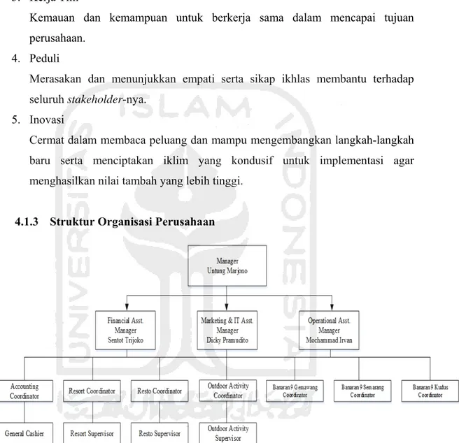 Gambar 4.5Struktur Organisasi Kampoeng Kopi Banaran  Sumber : Manajemen Kampoeng Kopi Banaran 