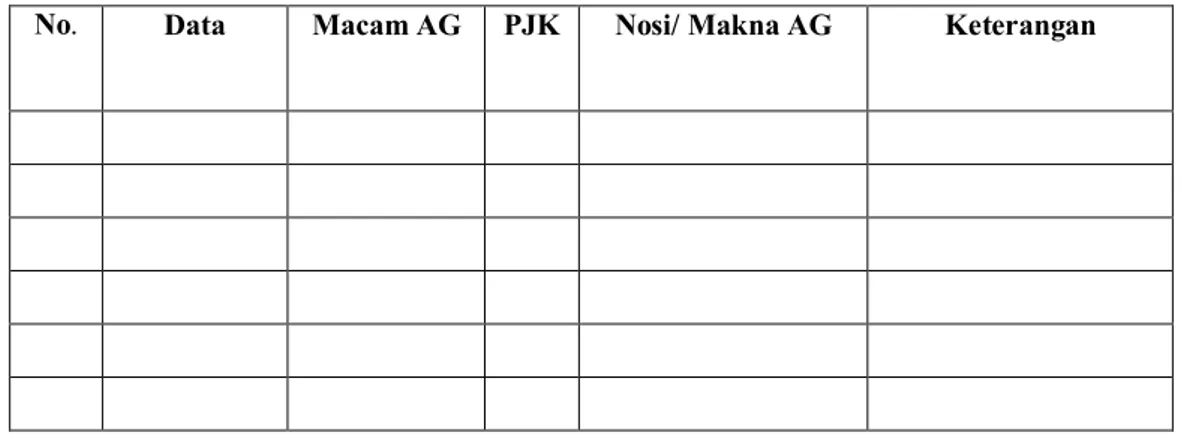 Tabel 2. Contoh Analisis pada Tabel Analisis Data.  