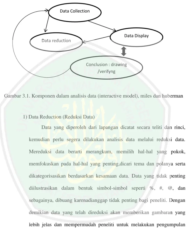 Gambar 3.1. Komponen dalam analisis data (interactive model), miles dan huberman 