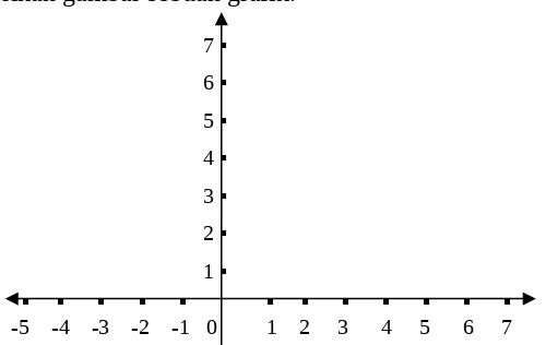 Gambar  2.1 Grafik soal sistem persamaan linier dua variabel