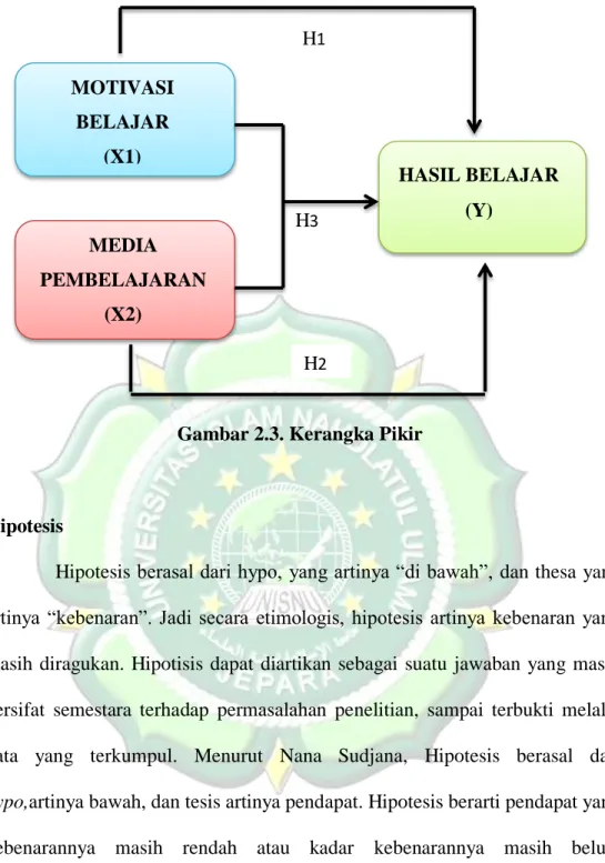 Gambar 2.3. Kerangka Pikir 