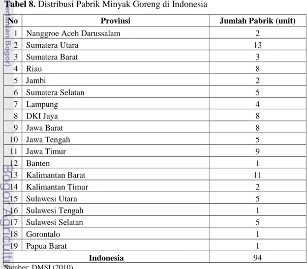 Tabel 8. Distribusi Pabrik Minyak Goreng di Indonesia 