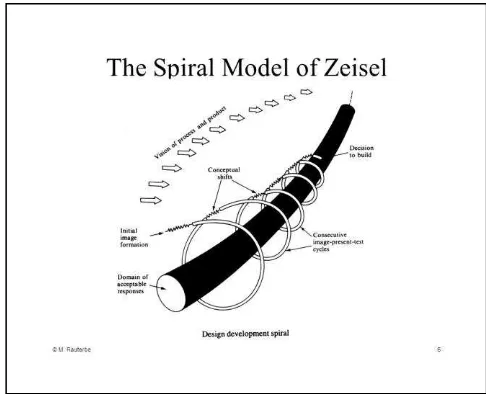 Gambar 2.Model Spiral Zeisel (Sumber: Zeisel, 1985) 