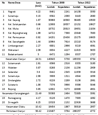 Tabel 1.1 Perkembangan Penduduk Kawasan Perkotaan Cianjur 2000 - 2012 