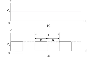 Gambar 2.1 (a) Sistem pengaturan ikal terbuka (open loop                     (b) Sistem Pengaturan ikal tertutup () close loop) 