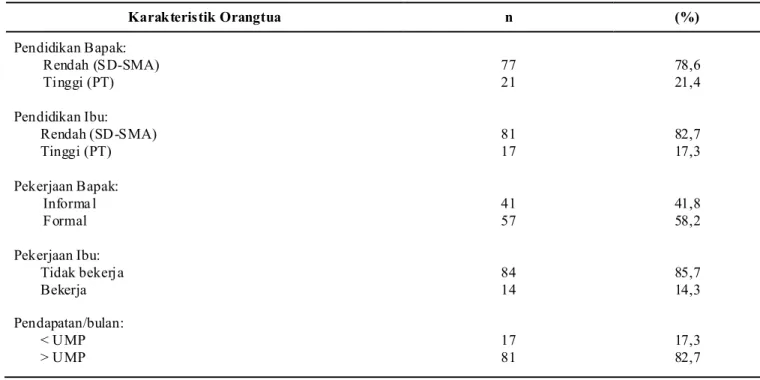 Tabel  3  menggambarkan  data  bahwa  sebanyak 66,7%  balita  yang  perkembangannya  tidak   se-suai  umum berada  di  lingkungan  fisik yang   men-dukung
