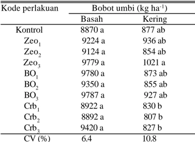Tabel  5.  Pengaruh pemberian amelioran terhadap bobot basah dan kering umbi bawang merah pada Inceptisol Tegal.