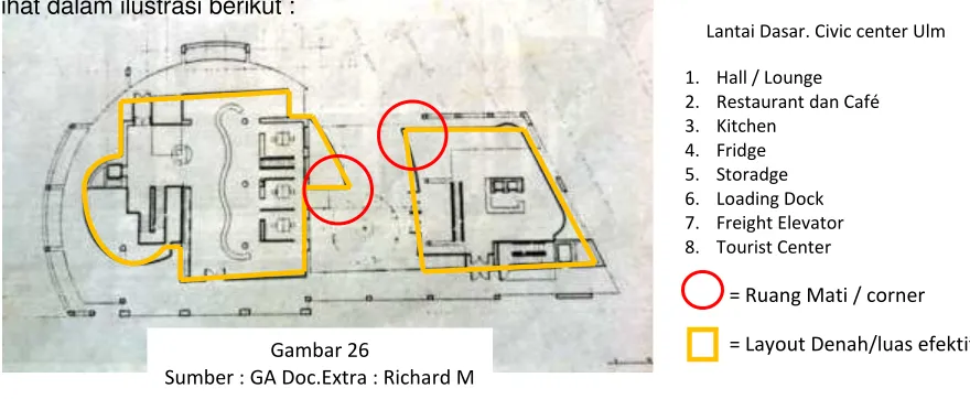 Gambar 23, 24 dan 25 :                    