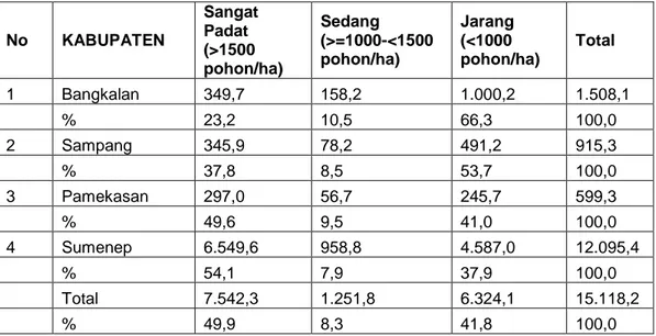 Tabel 2. Kondisi mangrove pada masing-masing kabupaten di Madura  