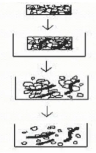 Gambar 2: mekanisme wicking (Bhowmik dkk., 2009) 