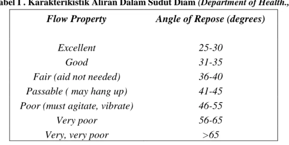 Tabel I . Karakterikistik Aliran Dalam Sudut Diam (Department of Health., 2013) 