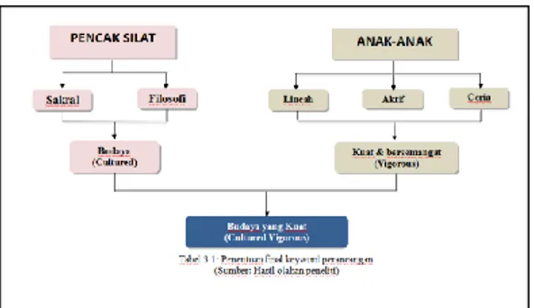 Gambar 1 Skema Keyword  Sumber : Hasil Olahan Peneliti 