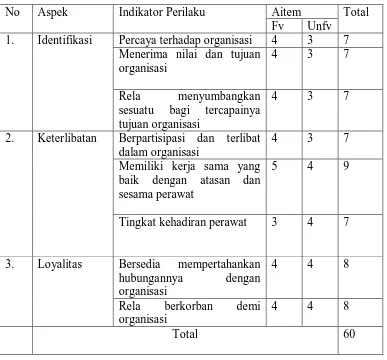 Tabel 1 Distribusi Aitem Skala Komitmen Organisasi pada perawat 